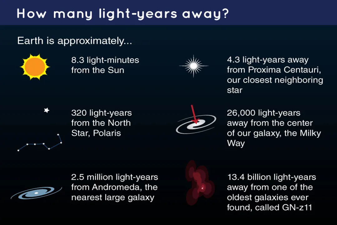 How many years is a light-year?, Calculation Logic
