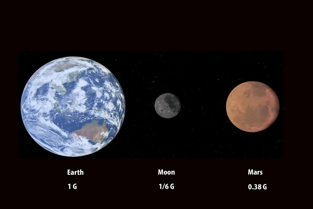 How to create artificial gravity on a spaceship?, Rotation Systems