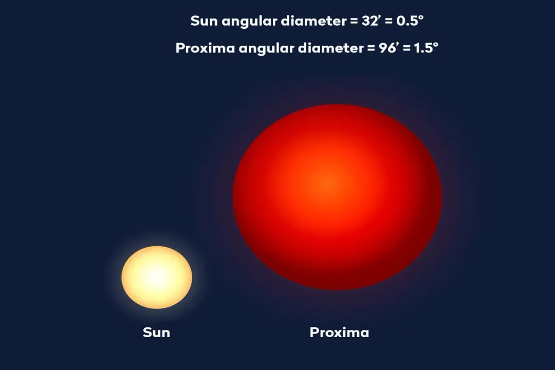 What is Earth's closest exoplanet?, Habitability Analysis