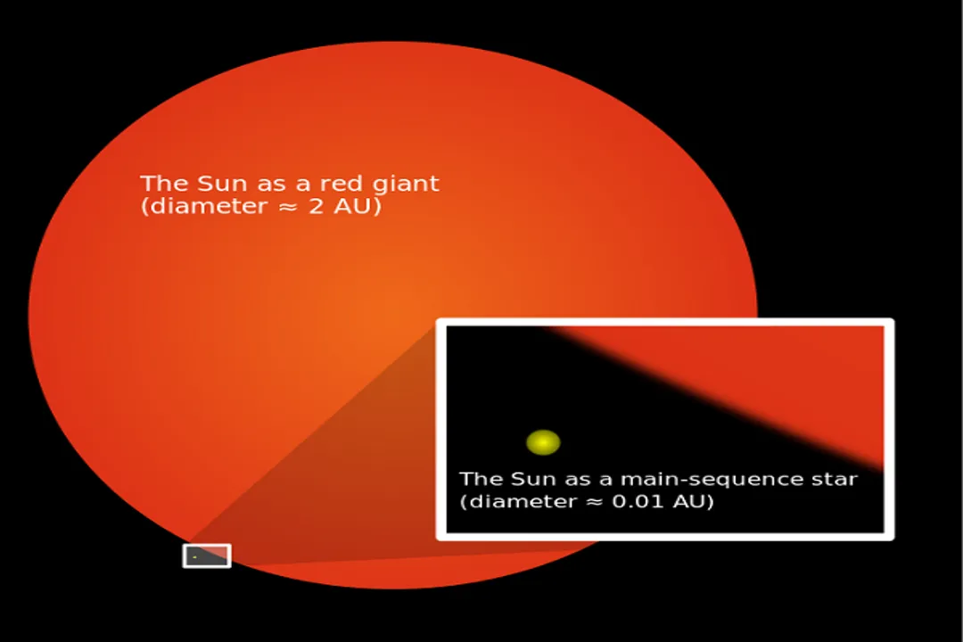 What is known as the red giant?
