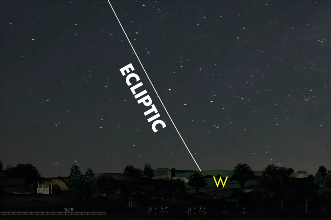 What is the importance of the ecliptic?