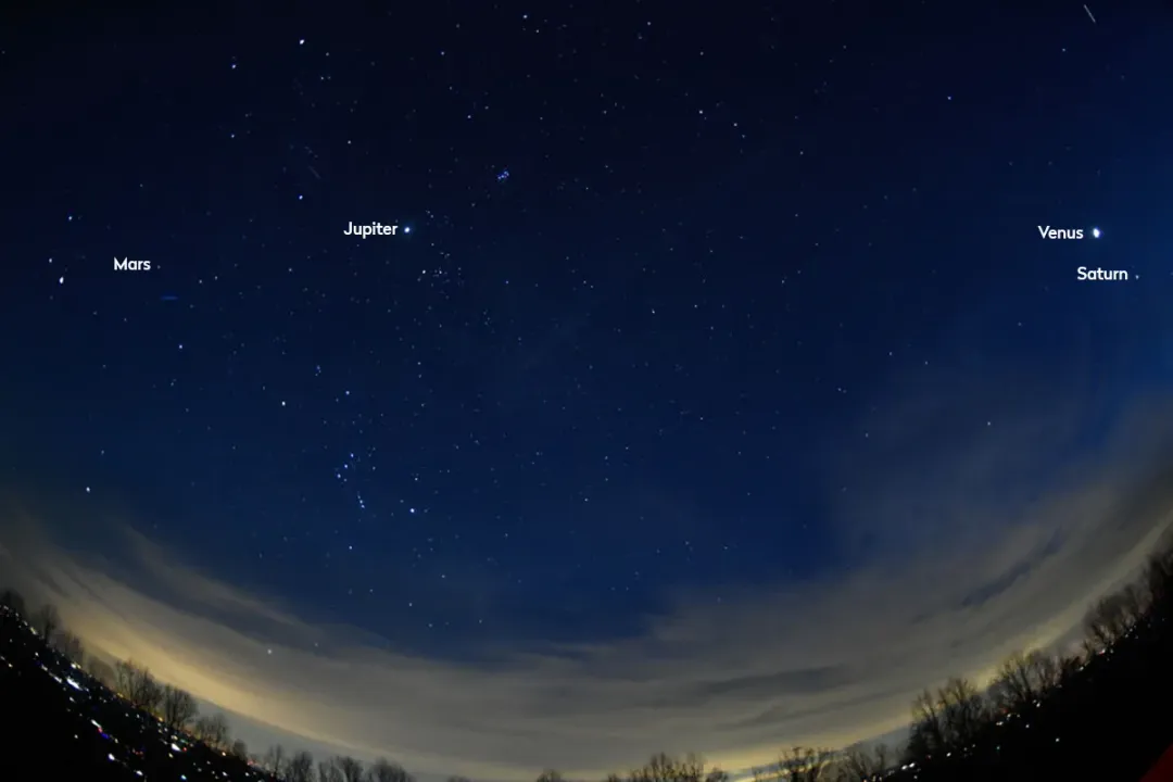 What is the importance of the ecliptic?