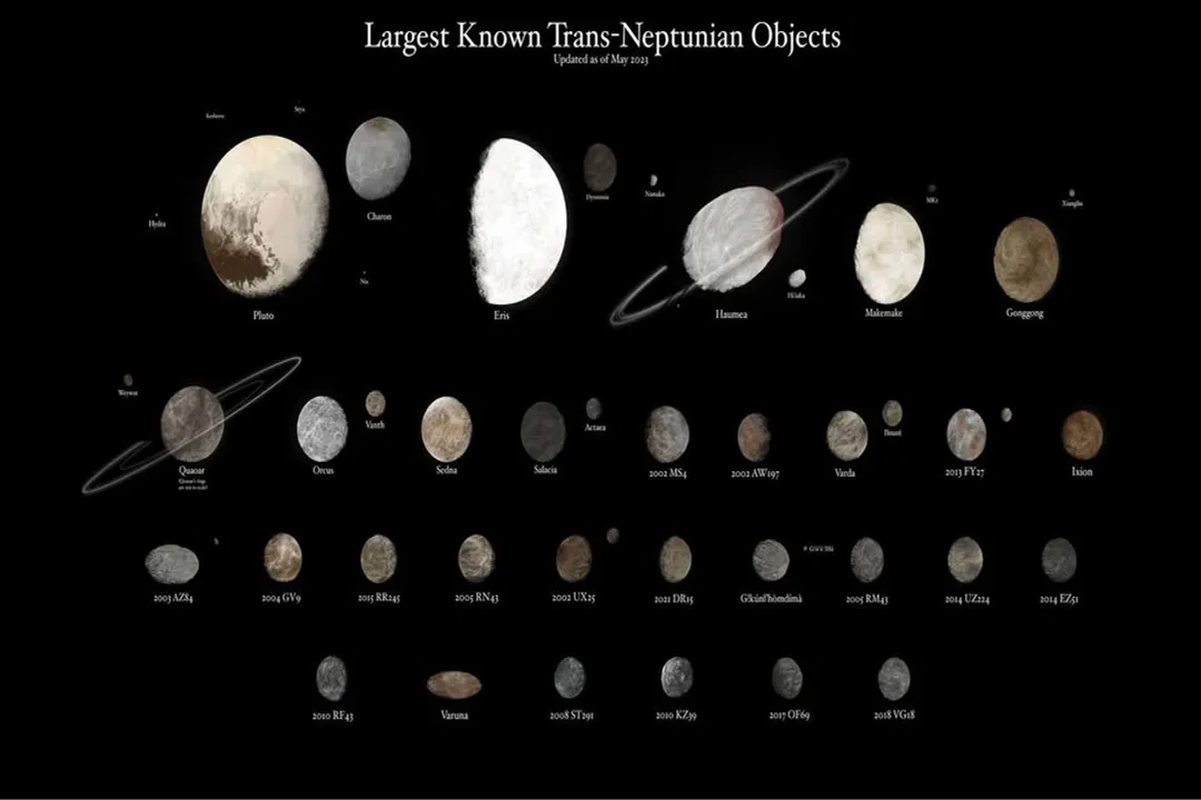 What is the largest known TNO?, Defining TNOs