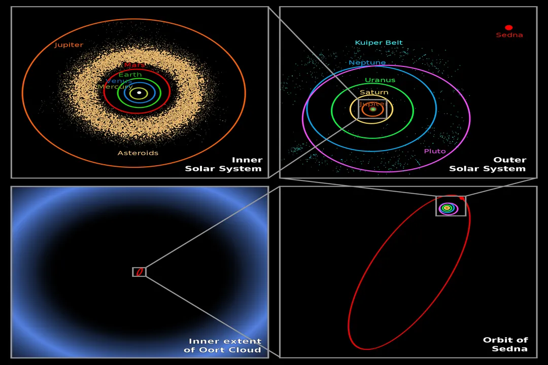 What is the main force that caused the solar nebula to collapse?