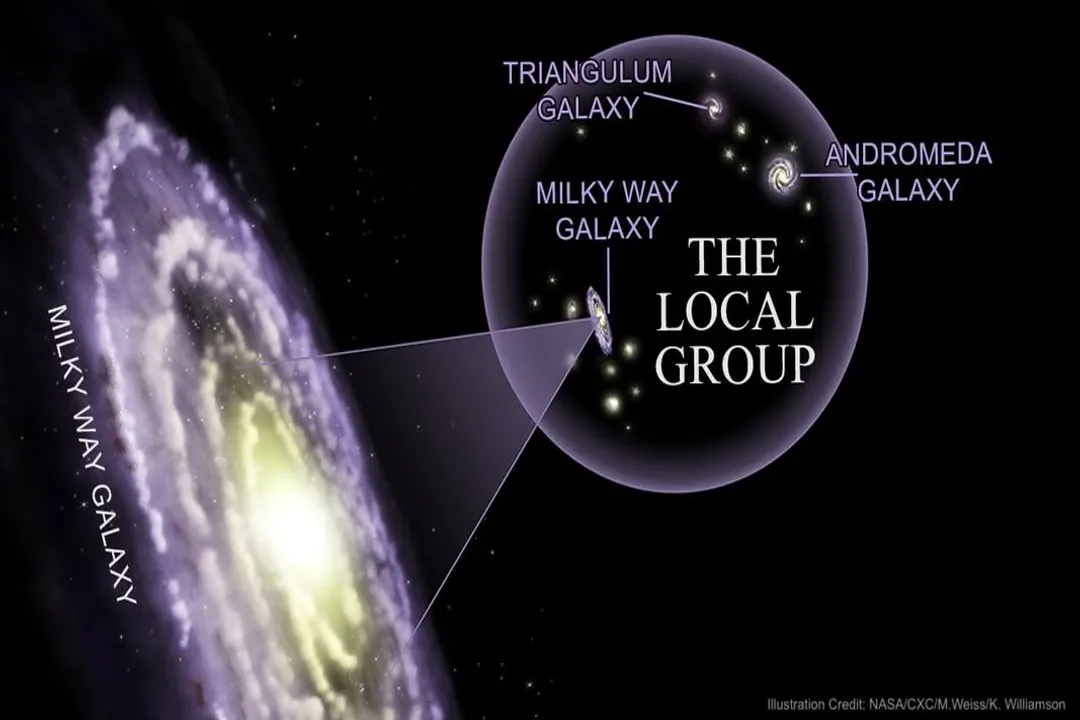 What is the name of the most prominent galaxy in our Local Group?, Milky Way