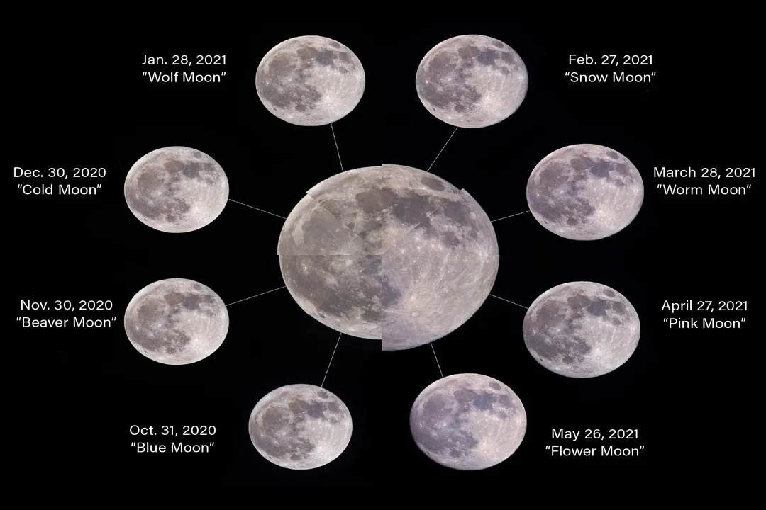 What will be the next full moon?, Naming Traditions