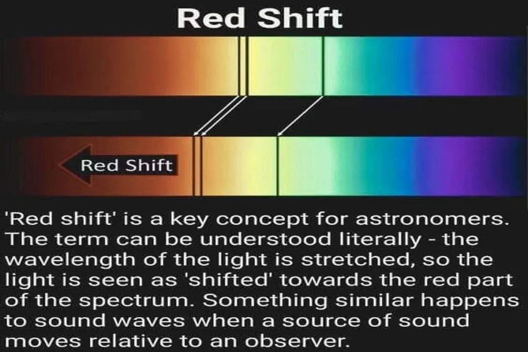 Why are far away galaxies red?, Expanding Space