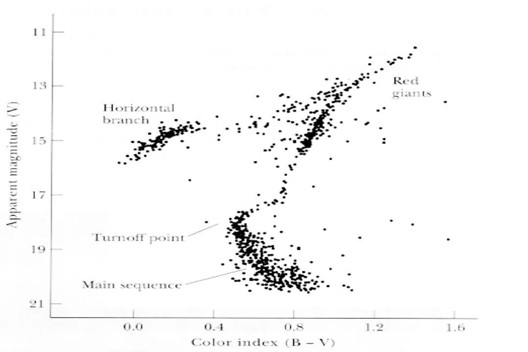 Why does a star get bigger when it becomes a red giant?, Shell Burning