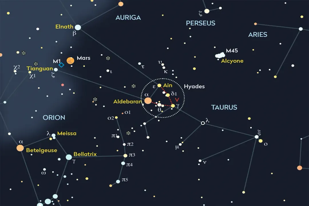Why is the Crab Nebula so famous?, Historical Records
