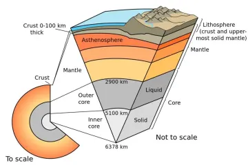 How do plate tectonics shape Earth’s surface?