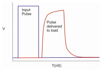 What causes signal attenuation in circuits?