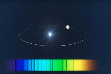 What is the radial velocity Doppler method?