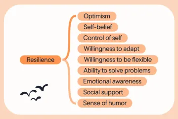 How to develop career resilience?